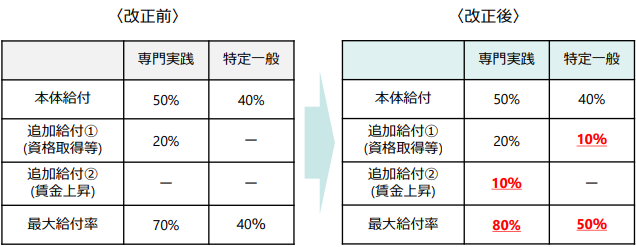 「雇用保険適用拡大」含む改正雇用保険法が成立！　2024年～2028年までに段階的に施行される10施策をチェック