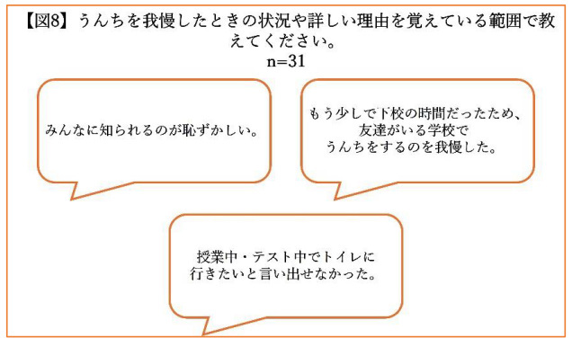 森下仁丹、こどものうんちとちょうに関する実態調査、半数以上の小学生は健康な腸の保ち方を知っているのに実践できていない