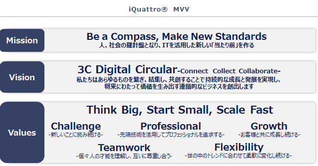 組織のビジョンを創り上げるデザイン力！iQuattro®でMission/Vision/Valuesを実践！～一人一人が考え行動できるチームを目指して～