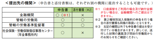 6月対応必須！労働保険年度更新の手続き、申告作成や注意点を分かりやすく解説