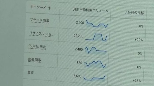 RC社長 大堀直樹,カンブリア宮殿