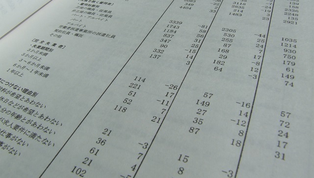 2月の有効求人倍率1.34倍、正社員有効求人倍率1.02倍