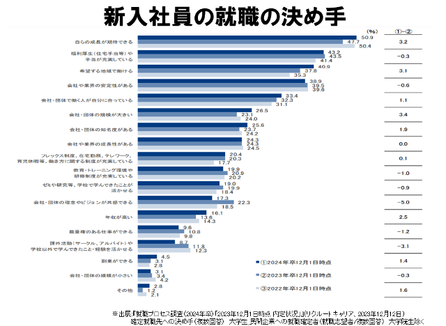 Z世代の早期離職は上司力で激減できる！