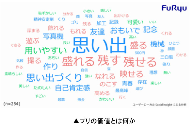 フリュー、「プリ機を利用するZ世代の女性」対象のマスク着用に関する意識・実態調査、Z世代のマスク着用率は96.7％