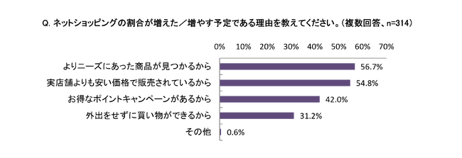 リスキファイド、AI活用のEC不正管理サービスで加盟店の収益増やコスト削減を実現するサービスを日本で本格展開