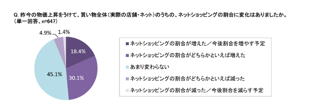 リスキファイド、AI活用のEC不正管理サービスで加盟店の収益増やコスト削減を実現するサービスを日本で本格展開