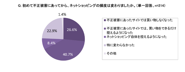 リスキファイド、AI活用のEC不正管理サービスで加盟店の収益増やコスト削減を実現するサービスを日本で本格展開