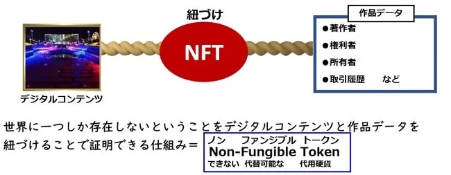 メッシュサポート15周年NFTチャリティーアート展開催