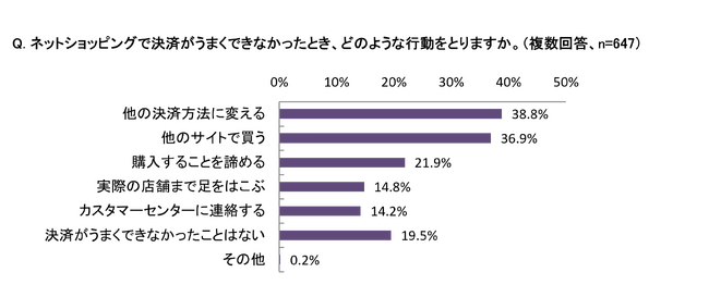 リスキファイド、AI活用のEC不正管理サービスで加盟店の収益増やコスト削減を実現するサービスを日本で本格展開