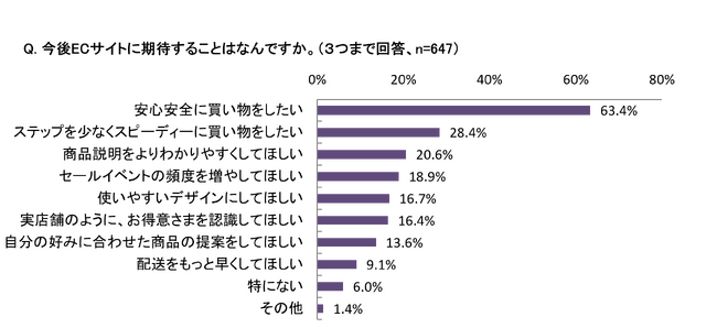 リスキファイド、AI活用のEC不正管理サービスで加盟店の収益増やコスト削減を実現するサービスを日本で本格展開