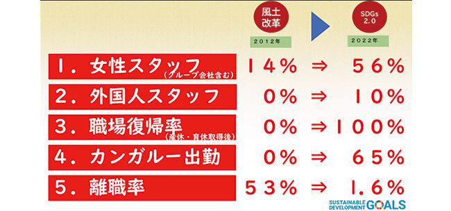 少子化問題の解決に大きな道筋を示す「21世紀型 社会ビジネスモデル」　三承工業（岐阜県）