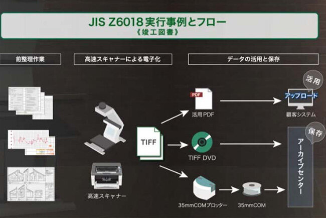 竣工書類の素早いデジタル化と長期保存・改ざん防止のための「デジタルマイクロフィルム」を推進　長期保存のため空調管理システム導入　システム・プランニング（神奈川県）