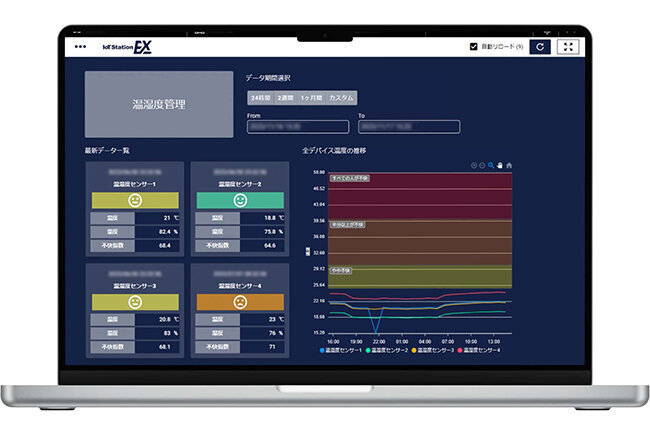 3年連続ホワイト企業認定「プラチナ」取得のシステム開発会社 IoTプラットフォームとAmazon Web Services(AWS)を軸に未来を描く ゼネックコミュニケーション(京都府)