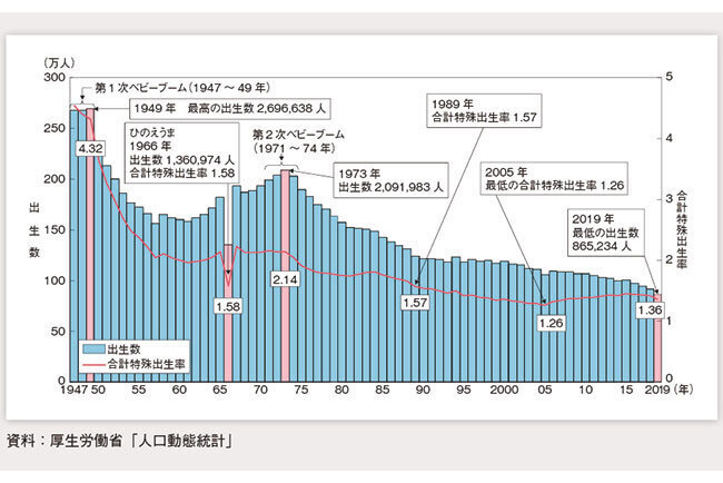 少子化問題の解決に大きな道筋を示す「21世紀型 社会ビジネスモデル」　三承工業（岐阜県）