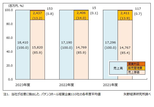 矢野経済研究所