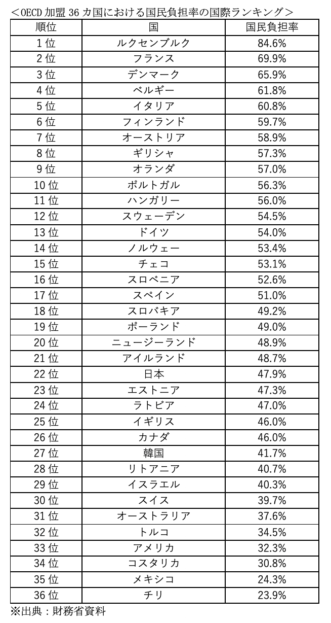 国民年金保険料