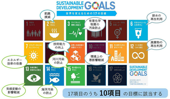 SDGsの10目標に該当/新型無洗米製造装置「MPRP36A」(サタケ)