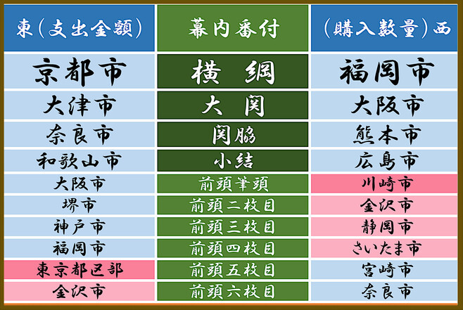 生鮮肉番付表/食肉流通センター