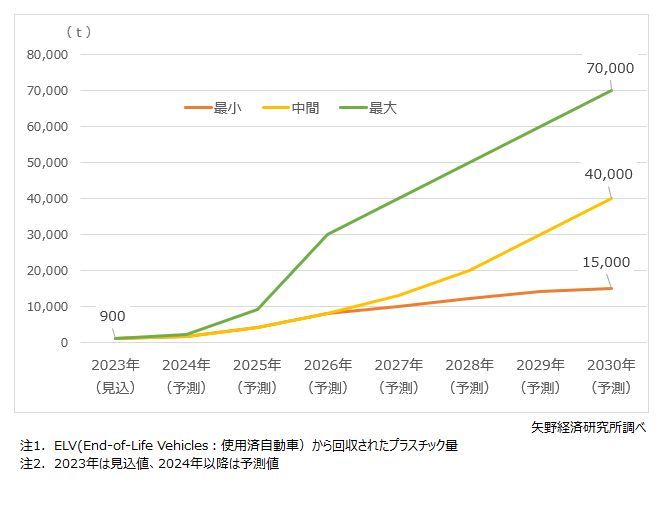 矢野経済研究所