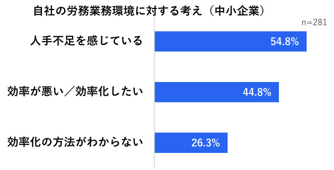 freee、「休職支援BPO by freee人事労務アウトソース」の提供を開始、産休・育休等で長期休職する労務担当者の業務を代行