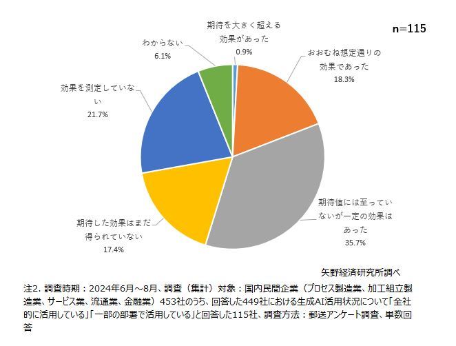 矢野経済研究所
