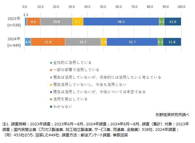 矢野経済研究所