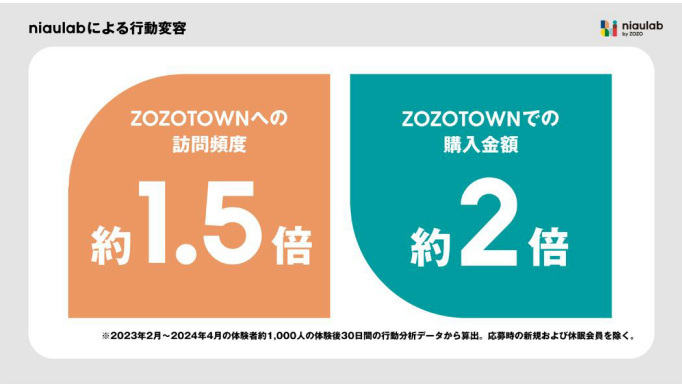 ZOZO、超パーソナルスタイリングを無料で体験できる初のリアル店舗「niaulab by ZOZO」を表参道にオープン