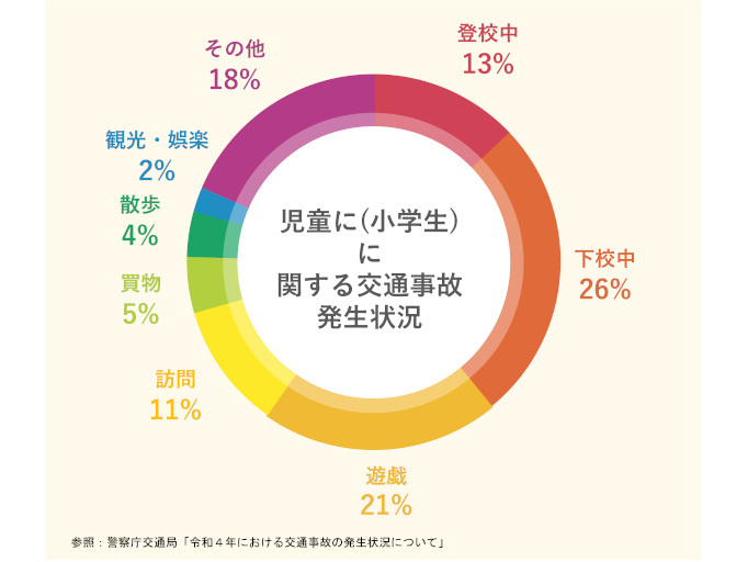 イエローハット、「春の全国交通安全運動」応援キャンペーンを実施、「交通安全Tシャツ」や「反射キーホルダー」をプレゼント