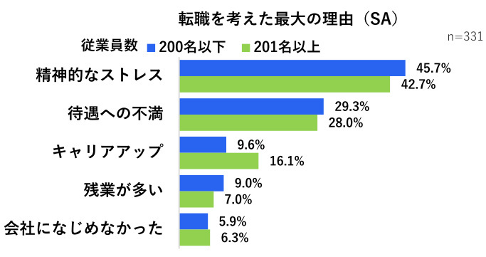 freee、「休職支援BPO by freee人事労務アウトソース」の提供を開始、産休・育休等で長期休職する労務担当者の業務を代行