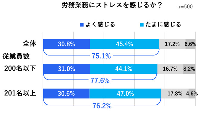 freee、「休職支援BPO by freee人事労務アウトソース」の提供を開始、産休・育休等で長期休職する労務担当者の業務を代行