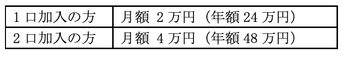 小規模企業共済等掛金控除とは