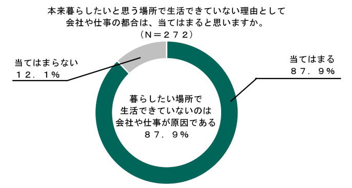 三井住友海上火災保険、暮らしと仕事に関する実態調査、好きな場所で誇れる仕事を実現する「地元LOVE＆PRIDE採用」を始動