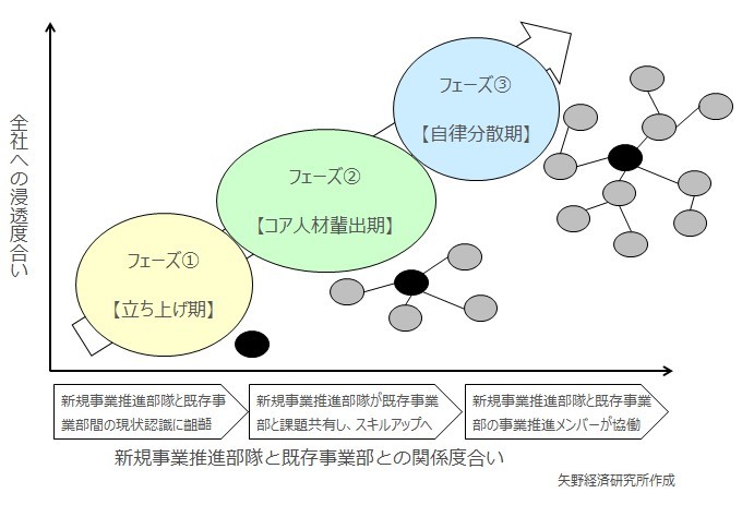 矢野経済研究所