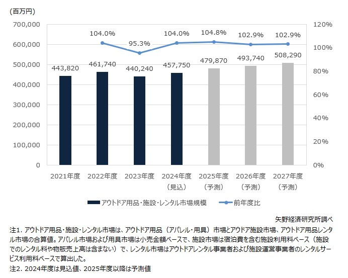 矢野経済研究所