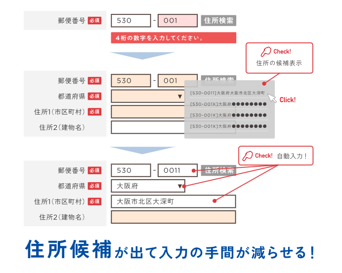 ECサイト向きのEFOツール5選｜離脱する理由ごとに対応策も紹介