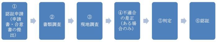 新規認証の流れ