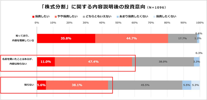 ソフトバンク、2月13日「NISA（ニーサ）の日」に株式分割と株主優待制度の新設を記念し「ガチ分割カブ」イベントを開催