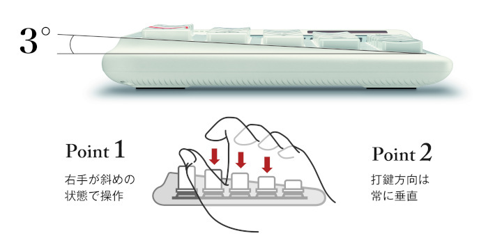 打ちやすさを徹底追求したカシオ計算機の「人間工学電卓」、操作面を3°傾けた新発想の電卓はどのように生まれたのか