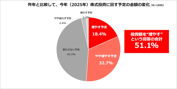 ソフトバンク、2月13日「NISA（ニーサ）の日」に株式分割と株主優待制度の新設を記念し「ガチ分割カブ」イベントを開催