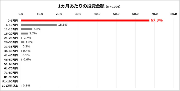 ソフトバンク、2月13日「NISA（ニーサ）の日」に株式分割と株主優待制度の新設を記念し「ガチ分割カブ」イベントを開催