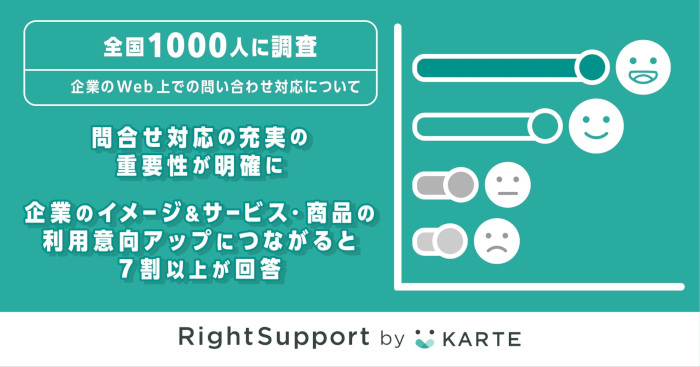 RightTouch、問い合わせサポートの利用実態調査、問い合わせ対応の充実が企業イメージや商品の利用意向アップにつながると7割が回答