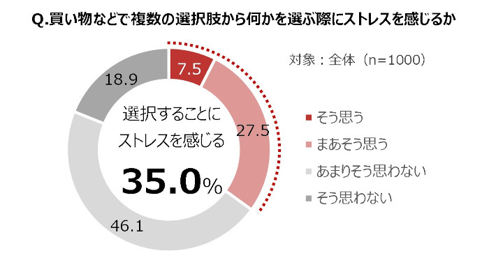 ソニーネットワークコミュニケーションズ、インターネット接続の新サービス「So－net 光 S／M／L」を提供開始