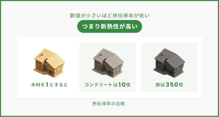 三井ホーム、木造SDGsプロジェクト「MOCX GREEN PROJECT」をスタート、木造建築の可能性を広げ脱炭素に貢献