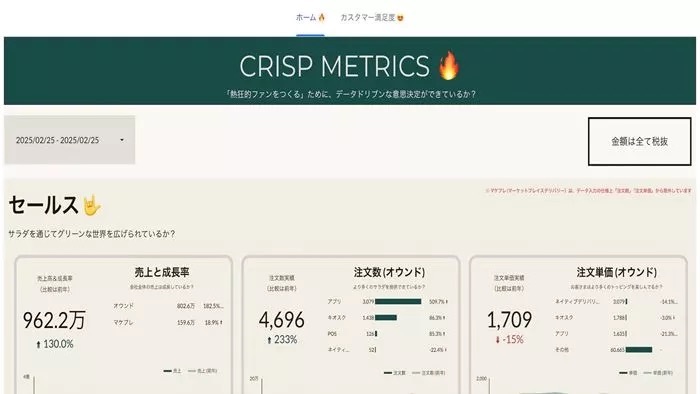 クリスプサラダワークス社長 宮野浩史,カンブリア宮殿