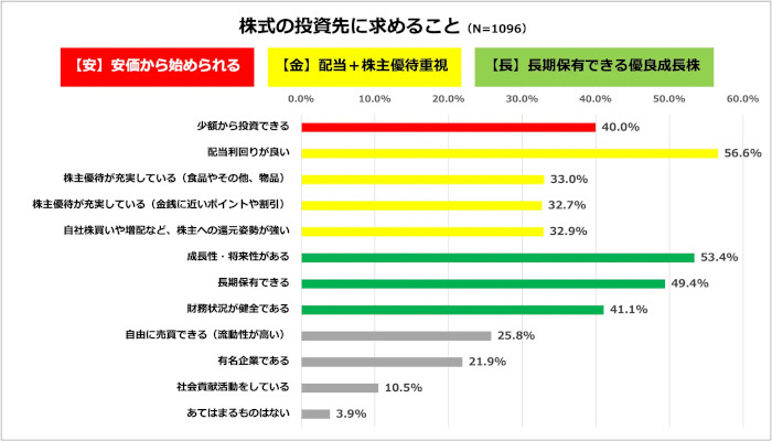 ソフトバンク、2月13日「NISA（ニーサ）の日」に株式分割と株主優待制度の新設を記念し「ガチ分割カブ」イベントを開催