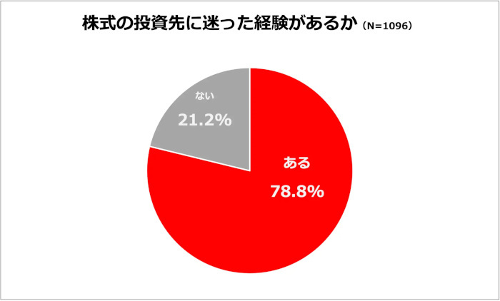 ソフトバンク、2月13日「NISA（ニーサ）の日」に株式分割と株主優待制度の新設を記念し「ガチ分割カブ」イベントを開催