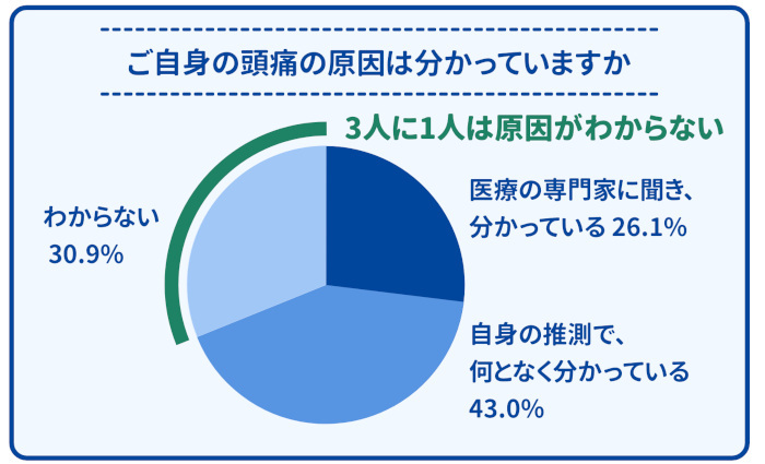 梅雨時期にひどくなる頭痛、病院を受診するか誰かに相談したいときに役立つアプリ「HELPO」