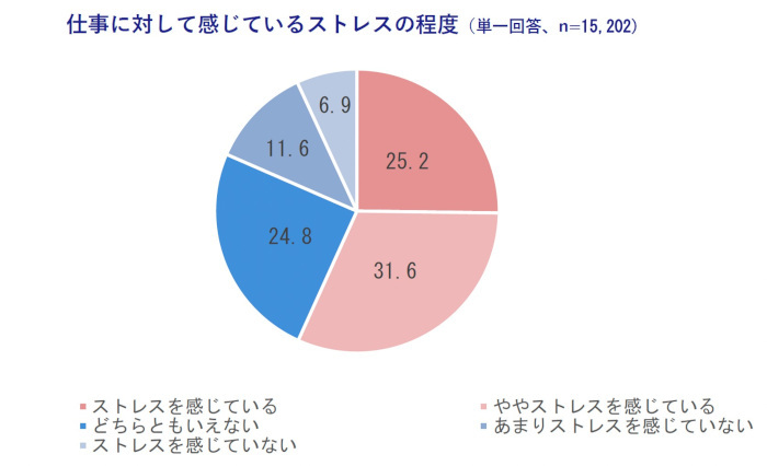 アクサ生命、「従業員が望むウェルビーイング」に関する意識調査、「健康経営」実践企業の従業員は夢や目標に前向き