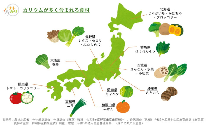 カゴメ、全国一斉ナトカリ意識調査、高血圧予防として“減塩”を心がけている人の約5割が「うまく続けられていない」と回答