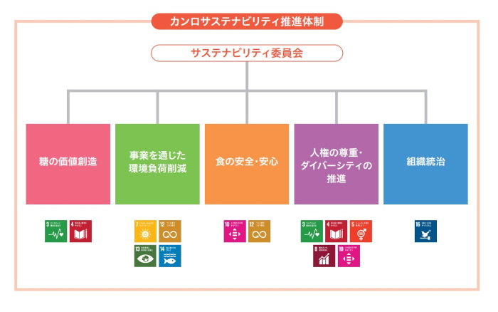 カンロ、2023年中間決算を発表、長期ビジョン「KanroVision2030」達成に向けて顧客起点を強化、ヒトツブカンロ常設店もオープン